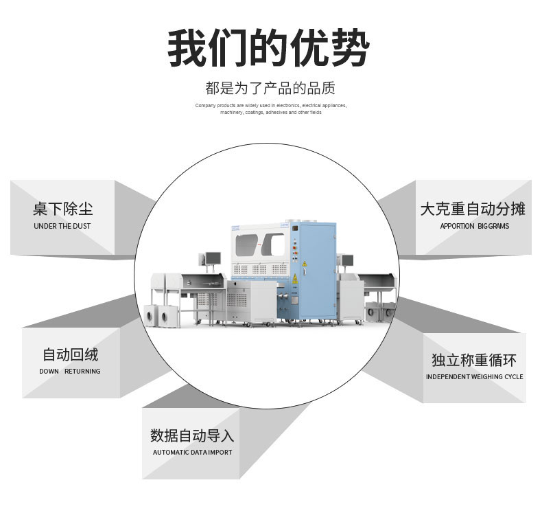 全自動稱重絨棉一體機DF-4605